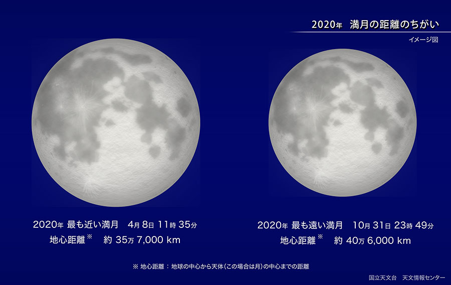 今年最大スーパームーン