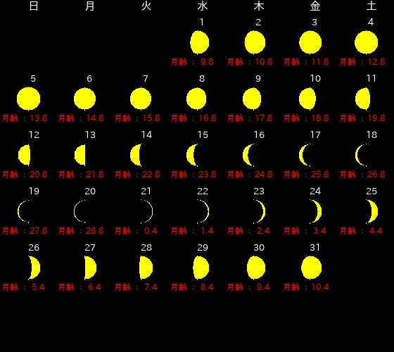 ２０２０年７月、新月・満月カレンダー