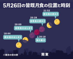 皆既月食の位置と時間
