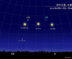 満月に土星・木星が接近