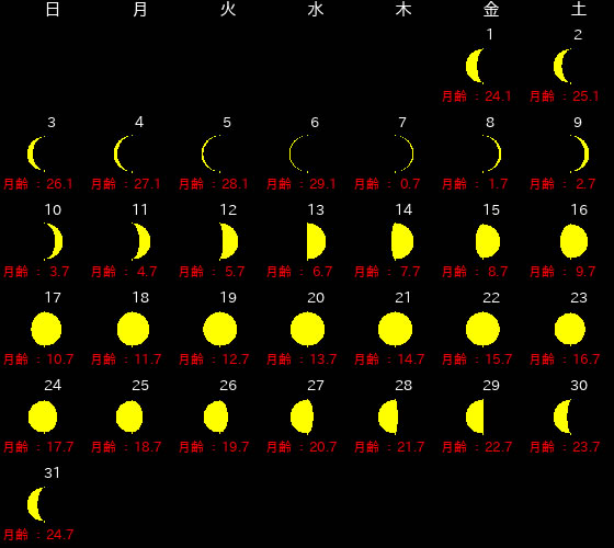 2021年10月_月の満ち欠けカレンダー
