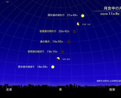 ４４２年ぶり皆既月食＆天王星食の奇跡