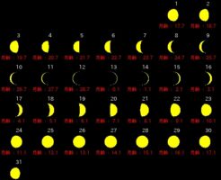 １２月新月満月カレンダー