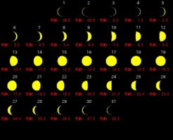 ２０２４年１０月新月満月カレンダー
