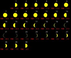 ９月の新月満月カレンダー