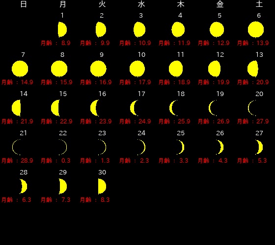 ９月の新月満月カレンダー
