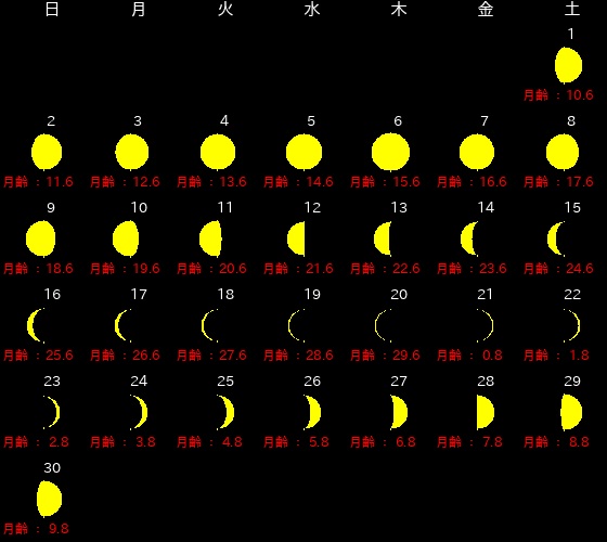 2025年11月新月満月カレンダー