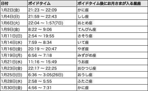 2026年1月ボイドタイム