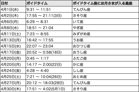 2026年4月ボイドタイム