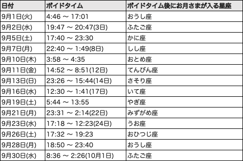 2026年9月ボイドタイム