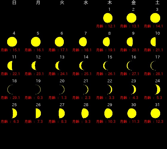 ２０２６年１月新月満月カレンダー