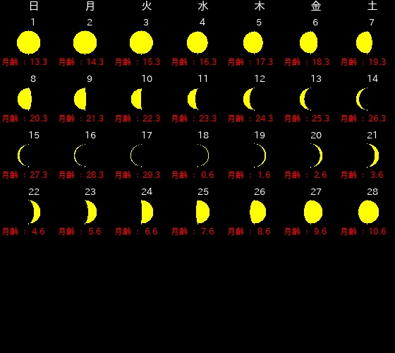 ２月新月満月カレンダー