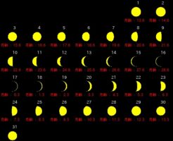 5月新月満月カレンダー