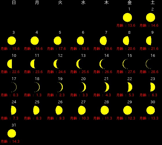 5月新月満月カレンダー
