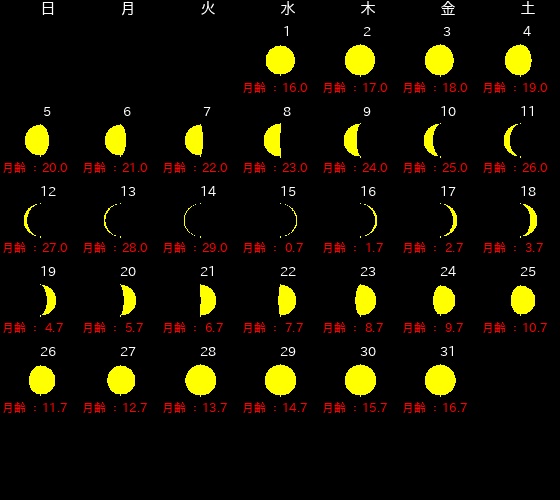 ７月新月・満月カレンダー