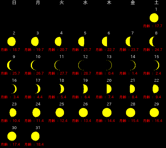 ８月新月満月カレンダー