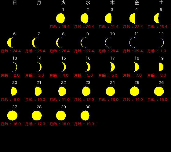 ９月月の満ち欠けカレンダー